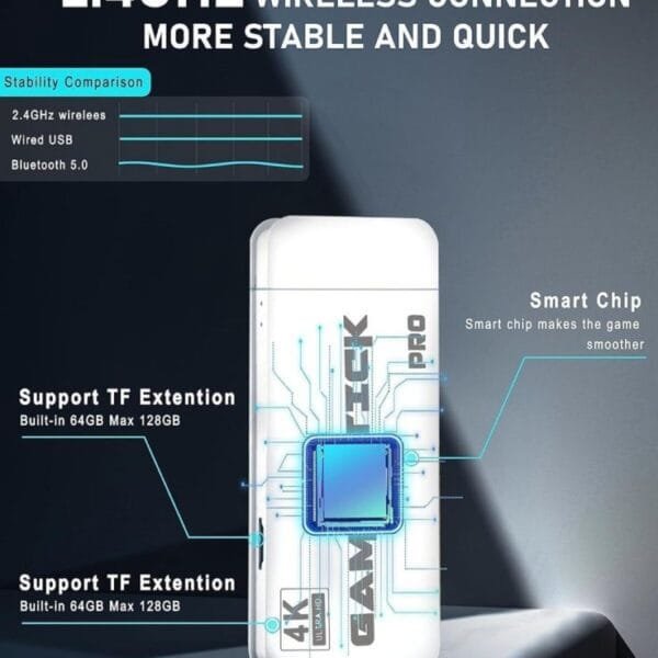 Second image of Game Stick Console Pro 2.4G Dual Wireless Game box video games 64 GB with Tekken 3, Contra & Metal Slug, Super Mario Bros, Snow Bros, Mustafa, Many More (White, 2 Gaming Consoles With Memory Stick)